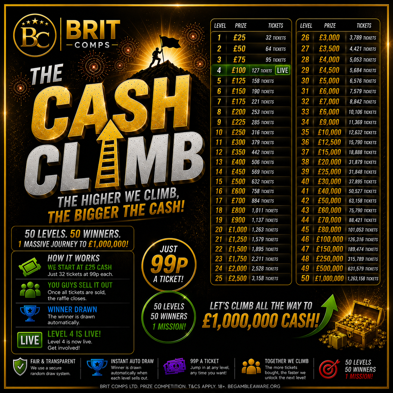 THE CASH CLIMB : £1 MILLION JOURNEY - LEVEL FOUR £100 CASH